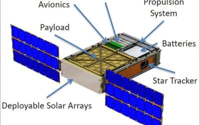Diagram of a small satellite with labeled components, including deployable solar arrays extended on both sides, a central body containing payload and avionics, propulsion system, batteries, and a star tracker.